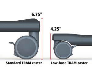 Comparison of base and wheel height between the standard TRAM and the low-base TRAM